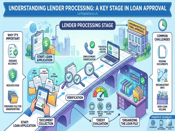 lender processing
