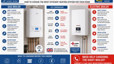 Electric Boilers