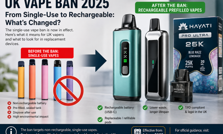 Non-Rechargeable